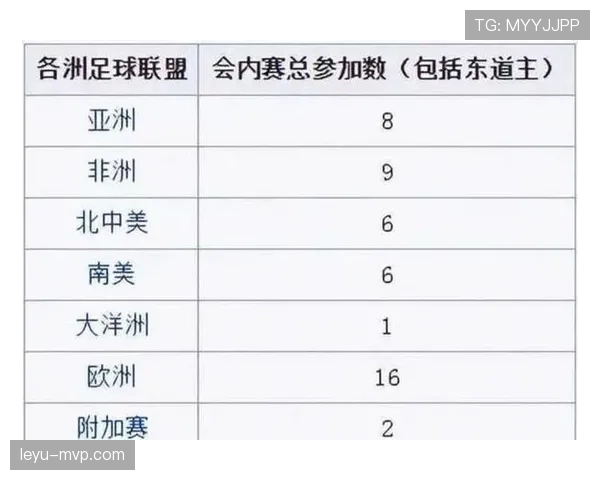 2026世界杯48队12小组赛制如何规定小组前两名和成绩最好的小组第三怎么晋级