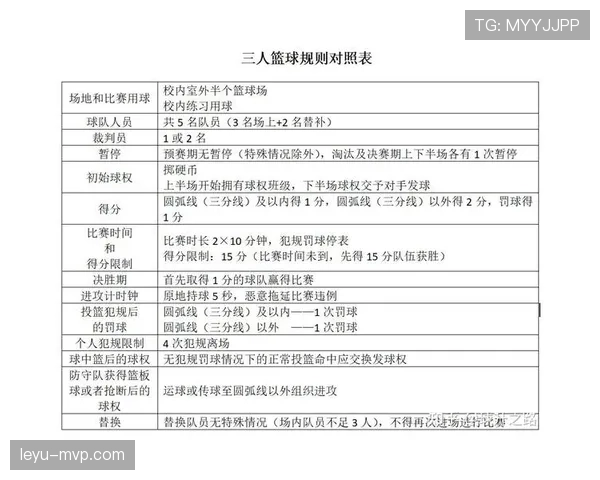 篮球规则中关于假摔判罚的具体界定标准与处罚措施解析