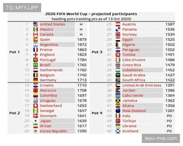 奥地利冲击2026世界杯：小组赛对手形势与出线前景分析